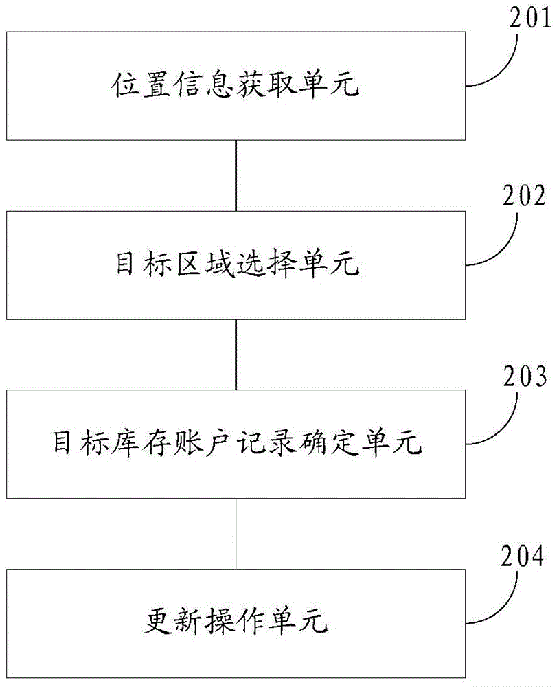 Inventory information processing method and system