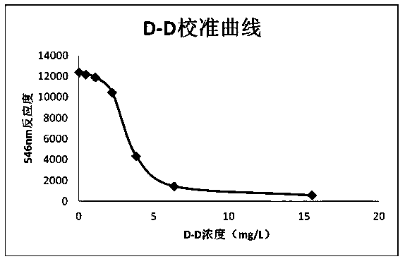 Secondary antibody competition immunoturbidimetric assay kit and method for making and using same