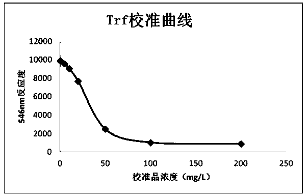 Secondary antibody competition immunoturbidimetric assay kit and method for making and using same