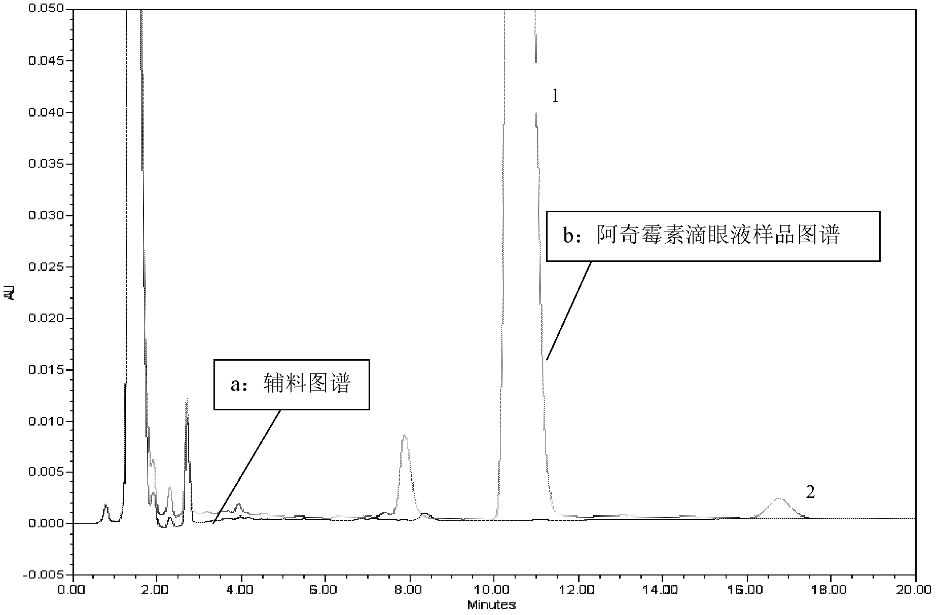 Method for determining content of azithromycin in azithromycin sustained-release eye drops