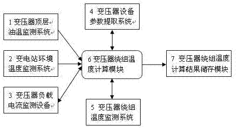 A Transformer Winding Hot Spot Temperature Prediction and Evaluation System with Adaptive Function