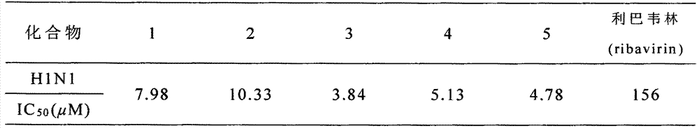 Sclerotiorin derivatives and their preparation methods and their application as anti-h1n1 influenza virus agents