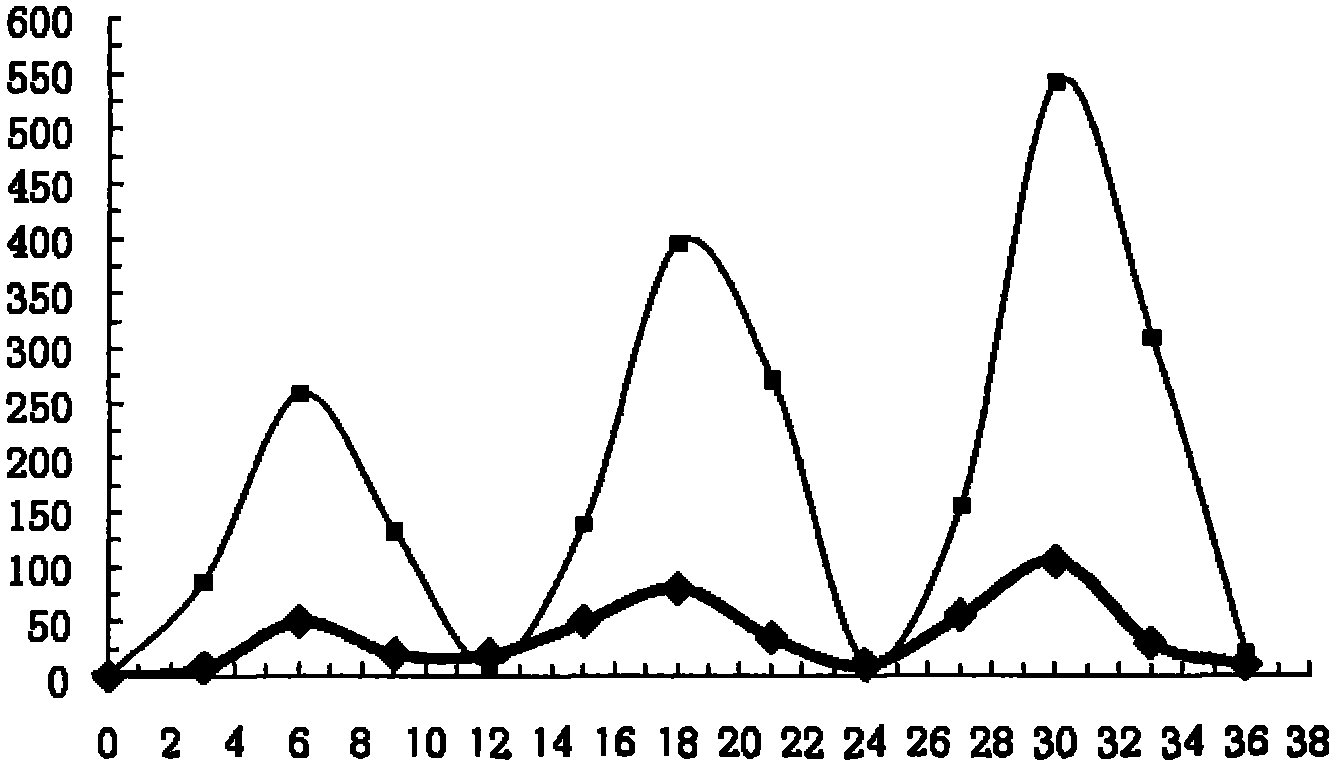 Sustained-release fertilizer for nursery stocks in landscaping and preparation and application