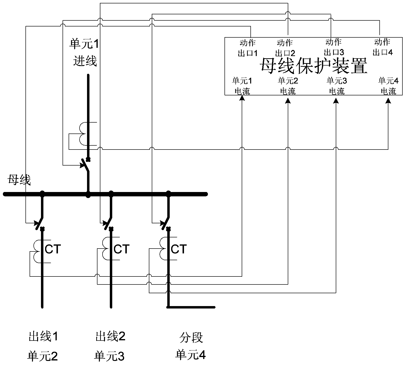 CT broken line discrimination method during bus protection