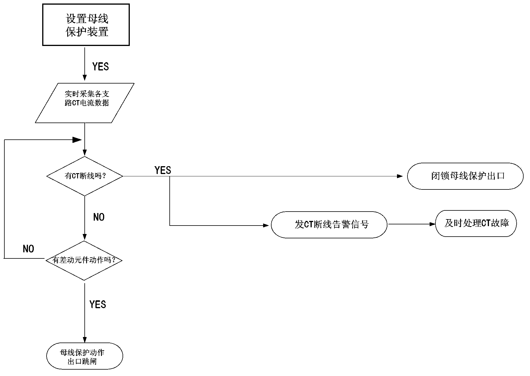 CT broken line discrimination method during bus protection