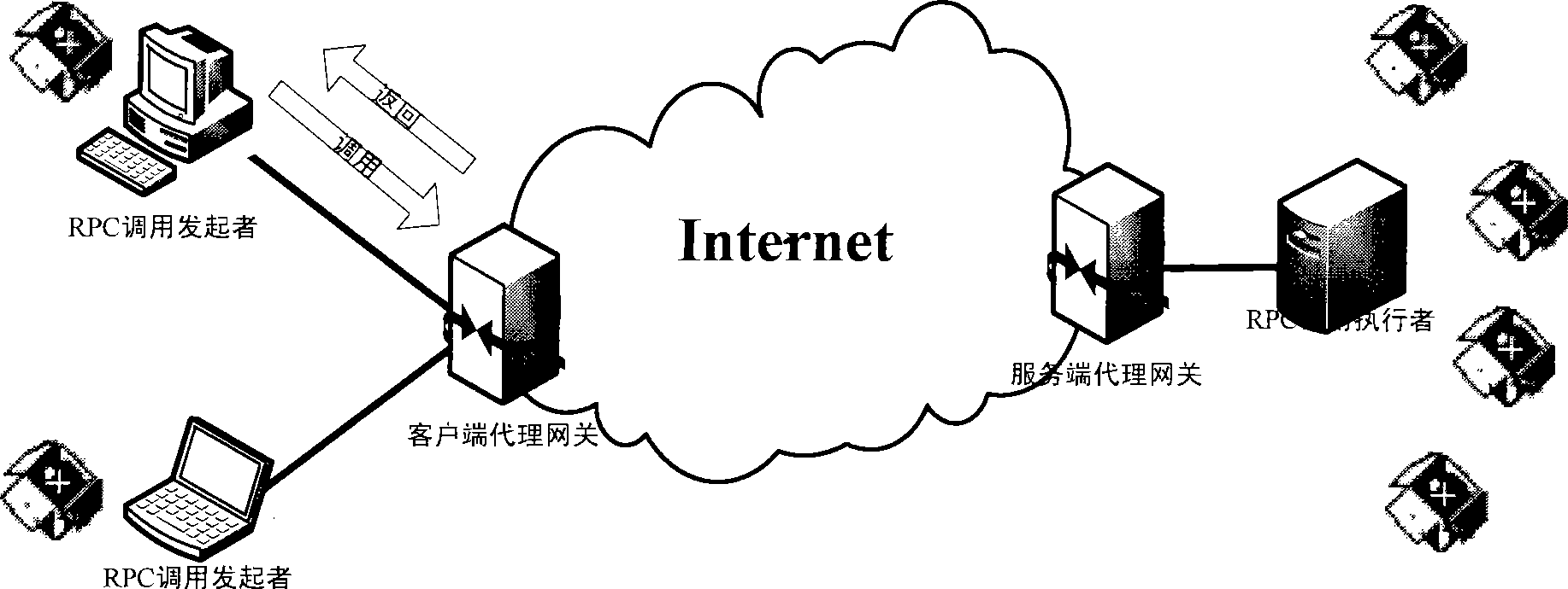 Method for accelerating DCOM system