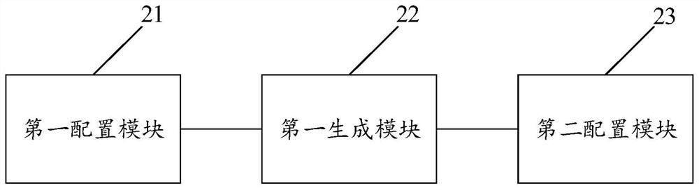 BMC system configuration method, device and equipment, and readable storage medium