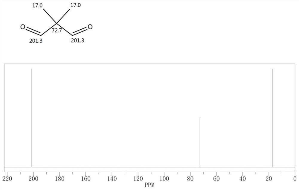 Carbonylation reaction catalyst composition and method for preparing neopentyl glycol