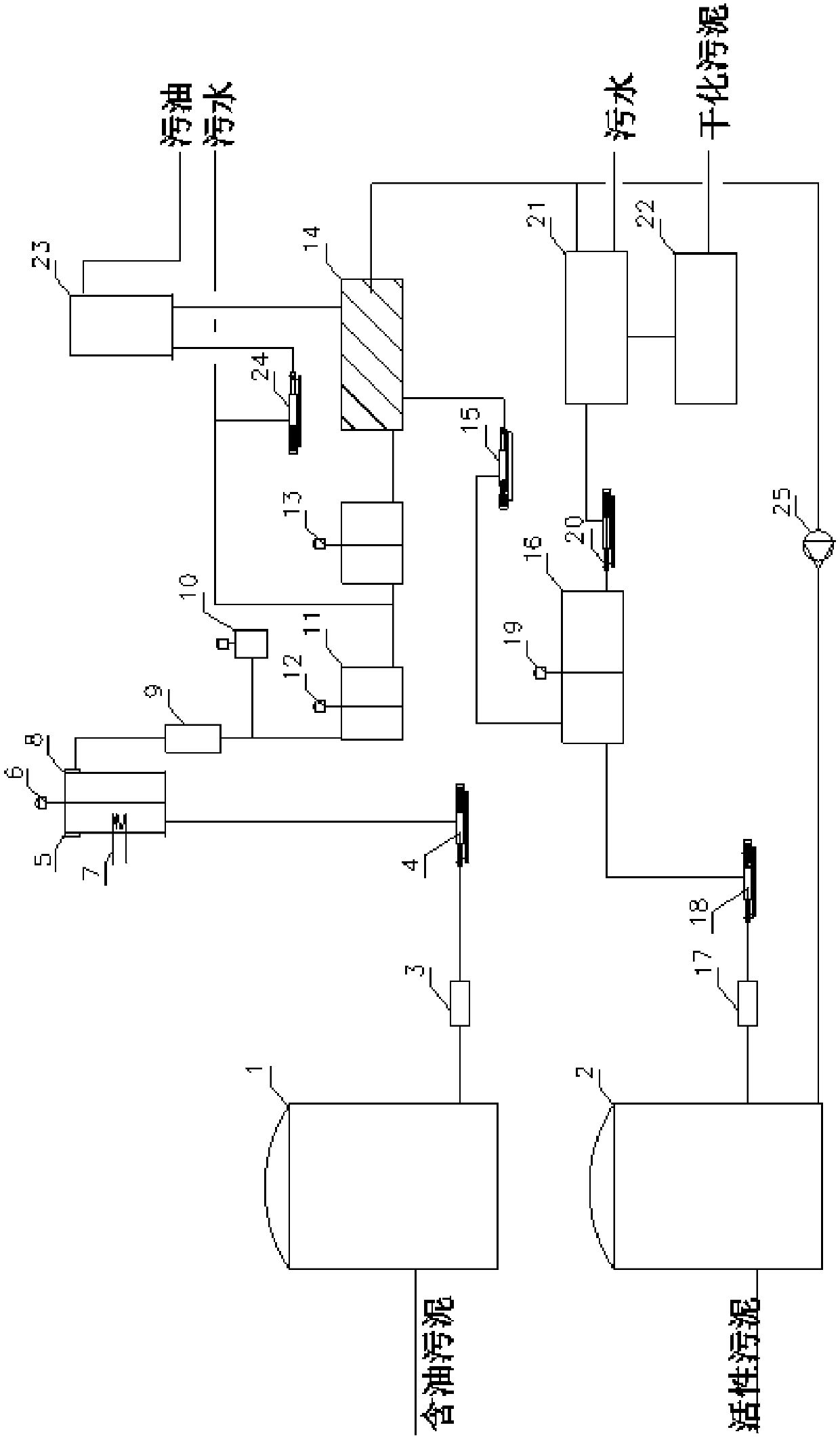 Sludge treatment device and method