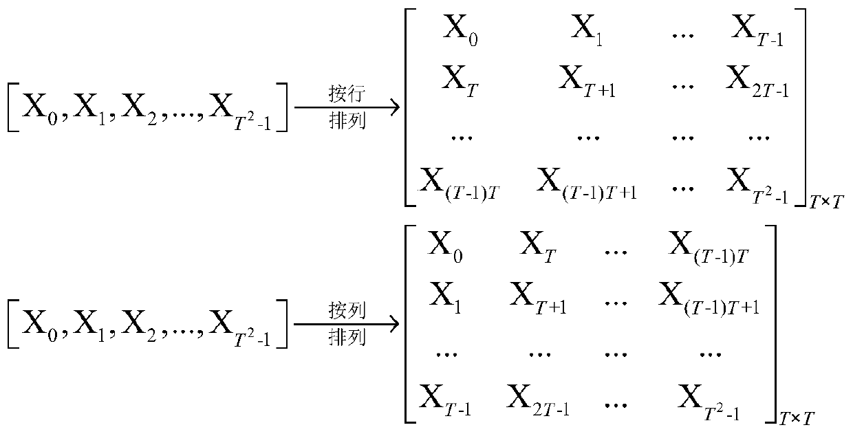 OFDM system peak power optimization method based on Arnold transformation