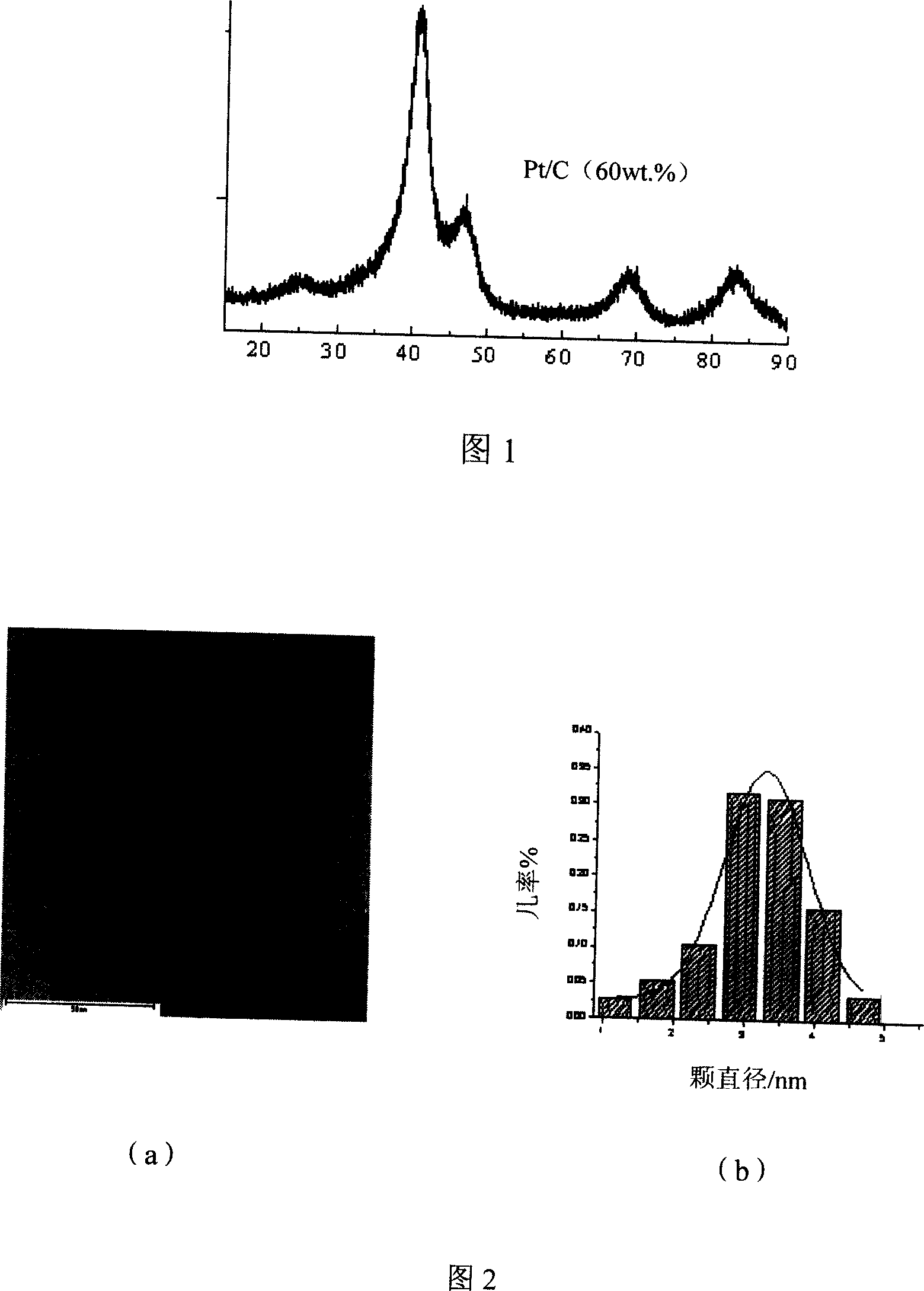 Preparation method of platinum nanoparticle electrocatalyst based on metal cluster approach