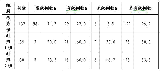 Chinese patent medicine for treating prostatitis and preparation method thereof