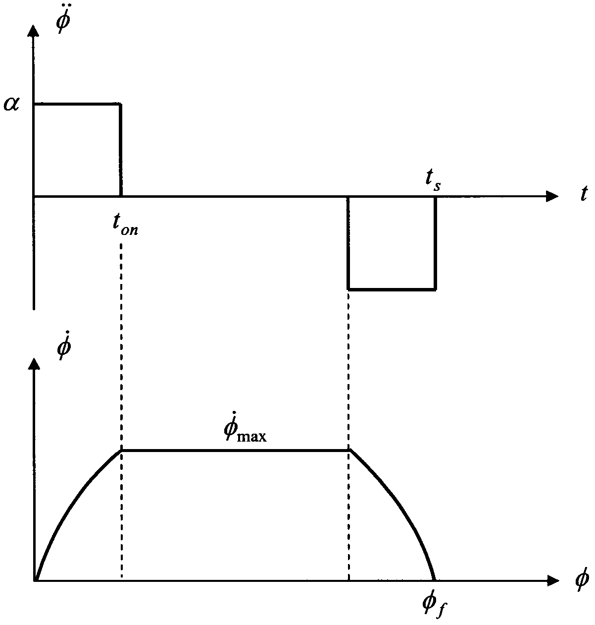 Gyroscope-free independent space attitude maneuver control method of Martian probe