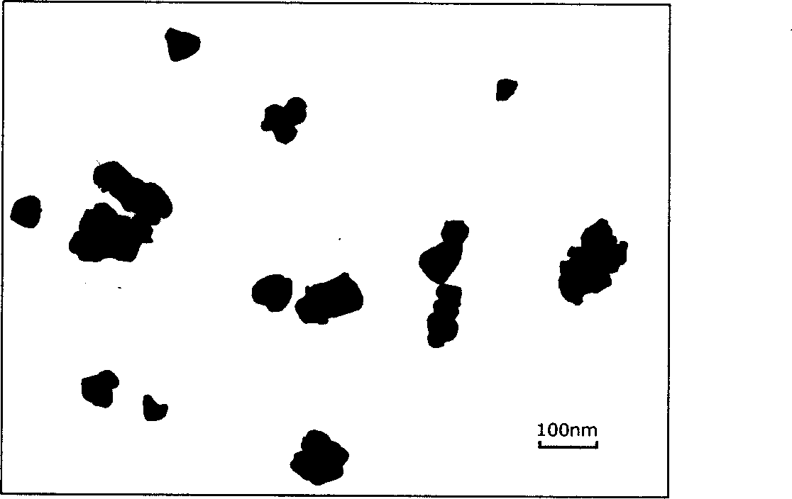 Process for preparing bismuth silicate nano powder and use