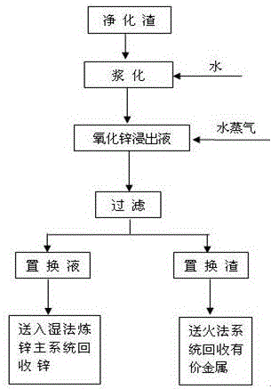 Method for removing impurities from zinc oxide leachate by using zinc hydrometallurgy purification residues