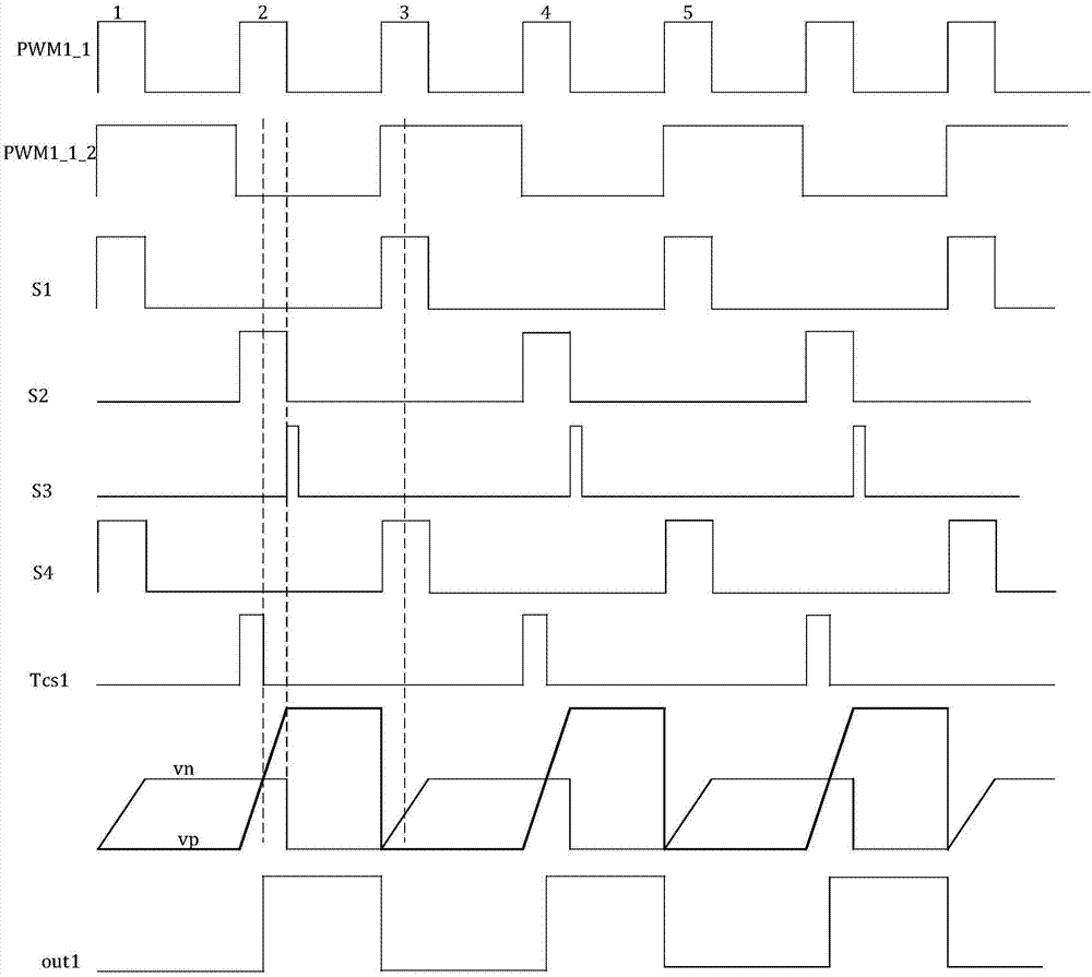 Current sampling method of DC-DC conversion circuit, current-sharing control method and circuit