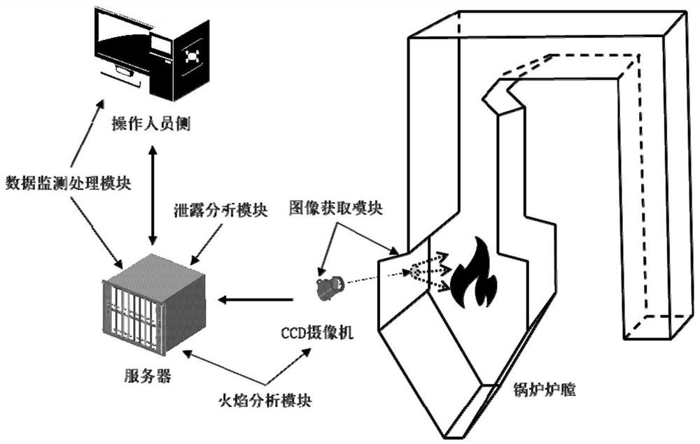 Water-cooled wall leakage monitoring system and method based on inverse Abel transform algorithm