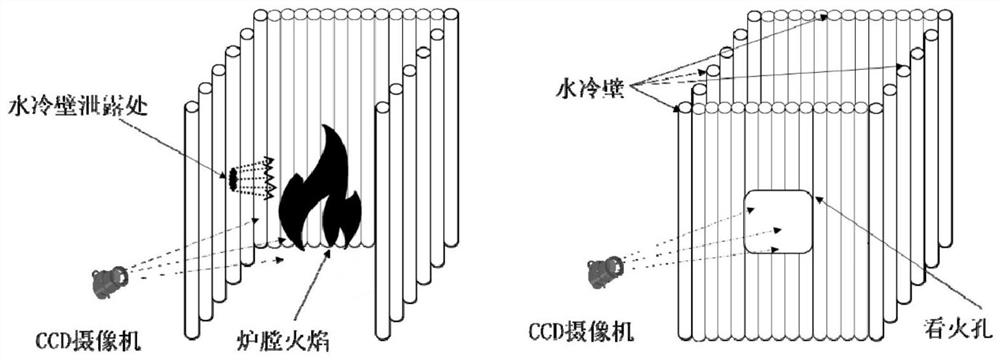 Water-cooled wall leakage monitoring system and method based on inverse Abel transform algorithm