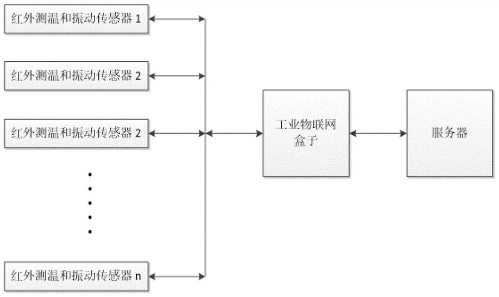 Sensor networking time-staggered awakening control method and system based on ZigBee technology