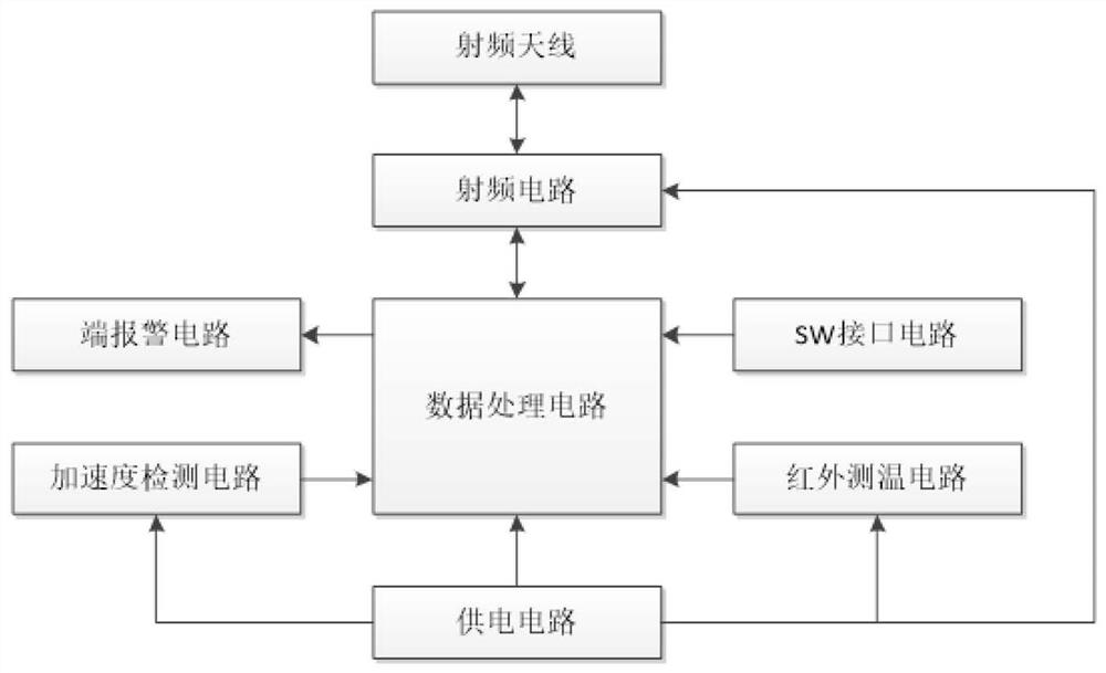 Sensor networking time-staggered awakening control method and system based on ZigBee technology