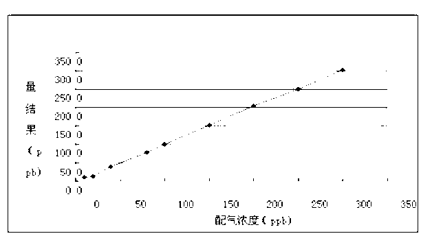 Self-calibration exhaled gas analysis device