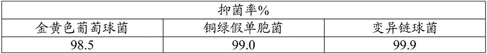 Bacteriostatic toothpaste containing bamboo juice and preparation method thereof