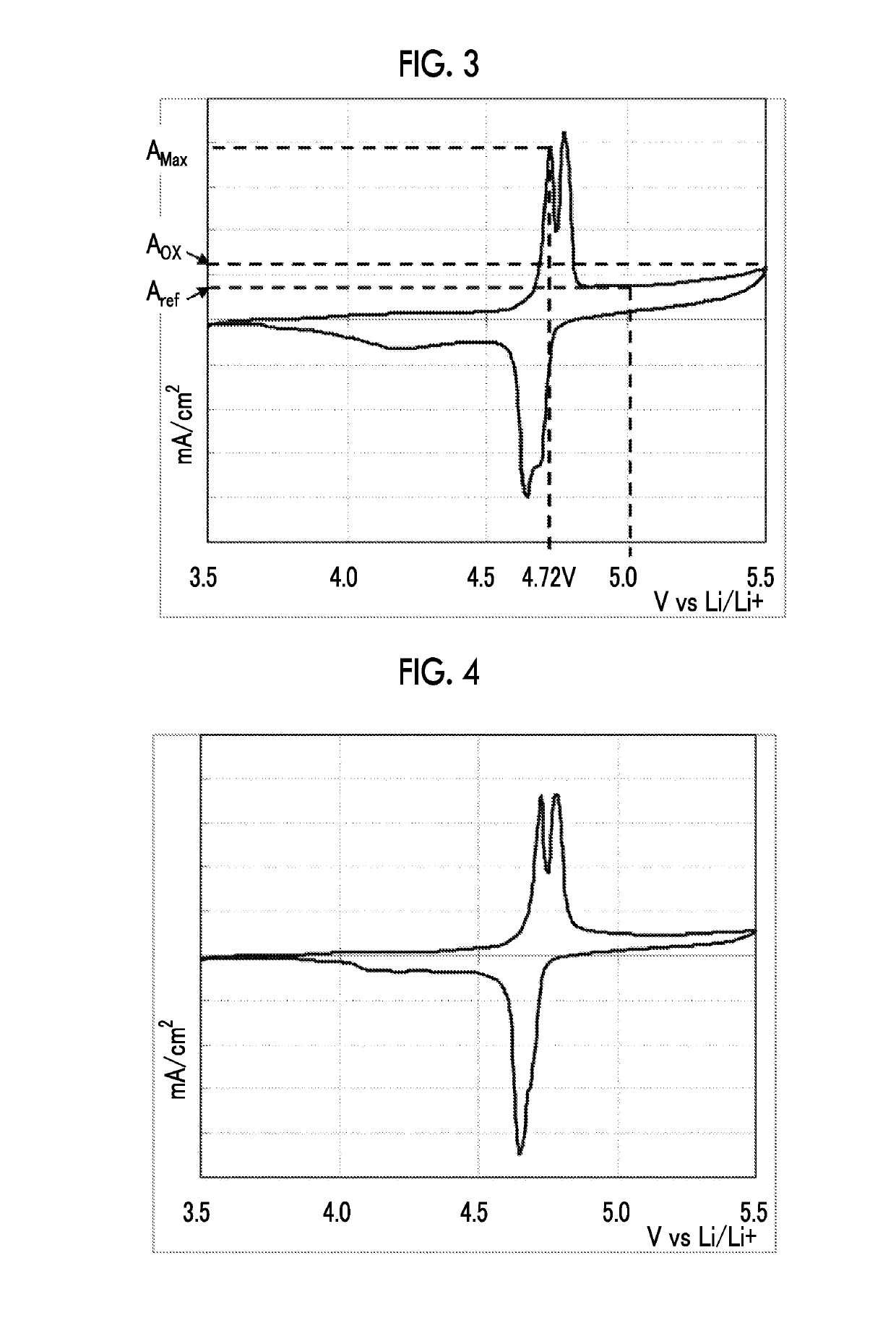 Electrolytic solution for non-aqueous secondary battery and non-aqueous secondary battery