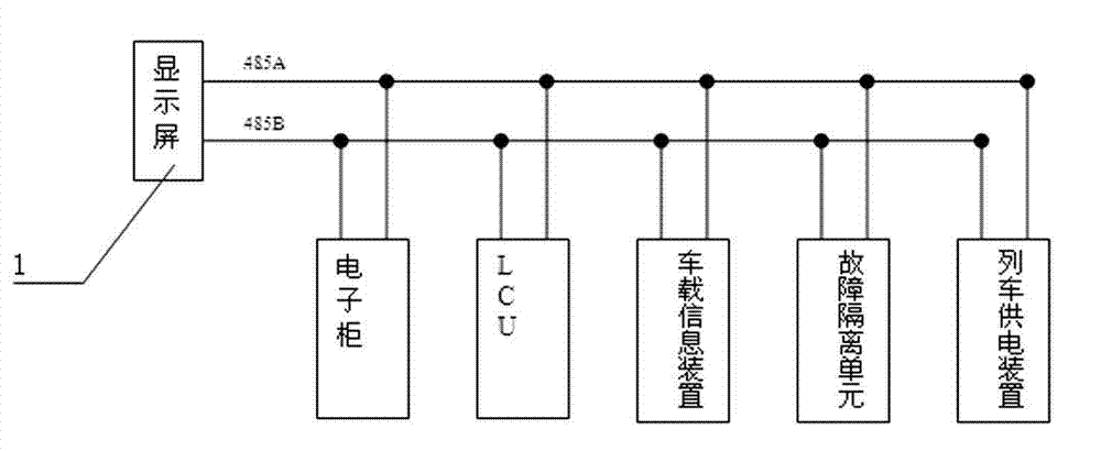 Locomotive display screen testing device and method