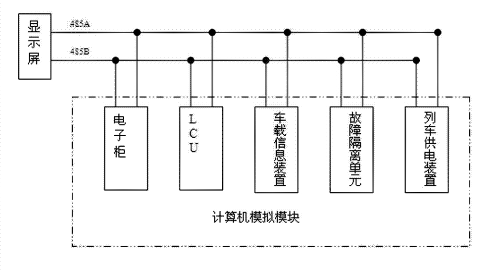 Locomotive display screen testing device and method