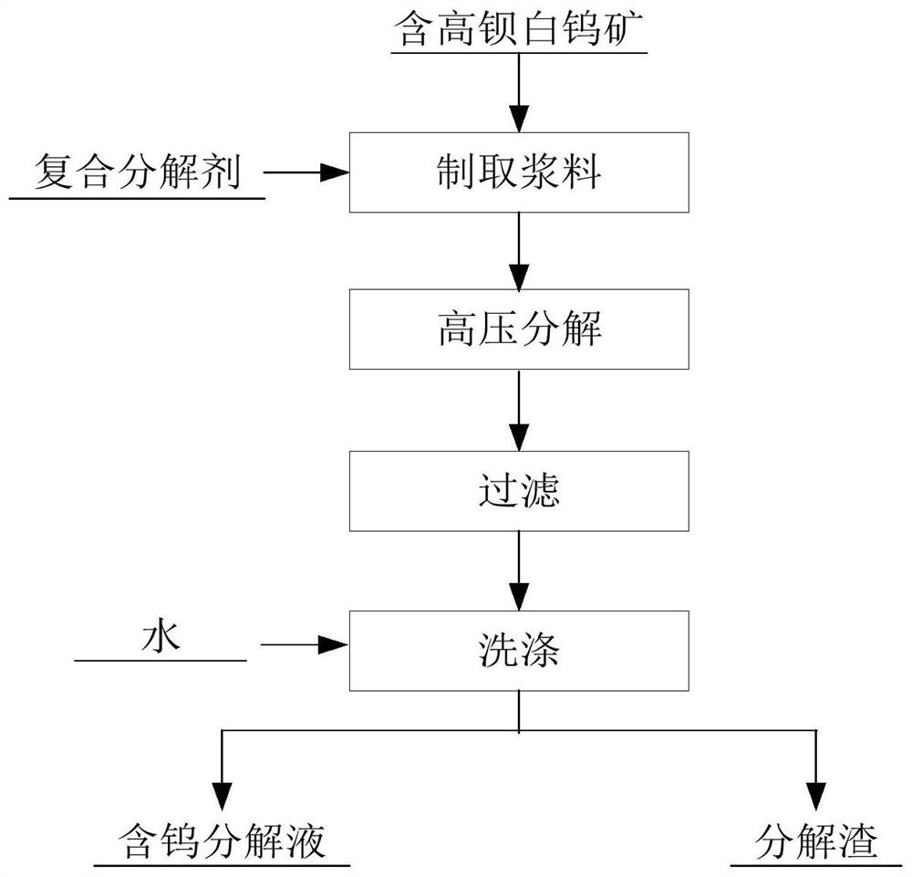 A kind of scheelite decomposing agent and method for extracting tungsten from scheelite