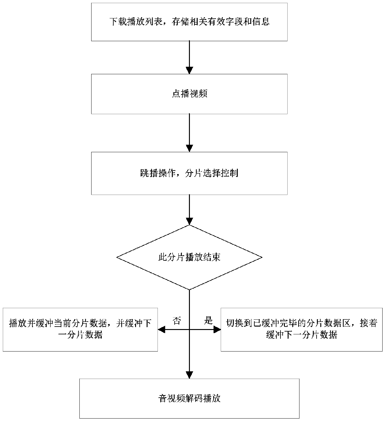 Segmental network video seamless playing method and device