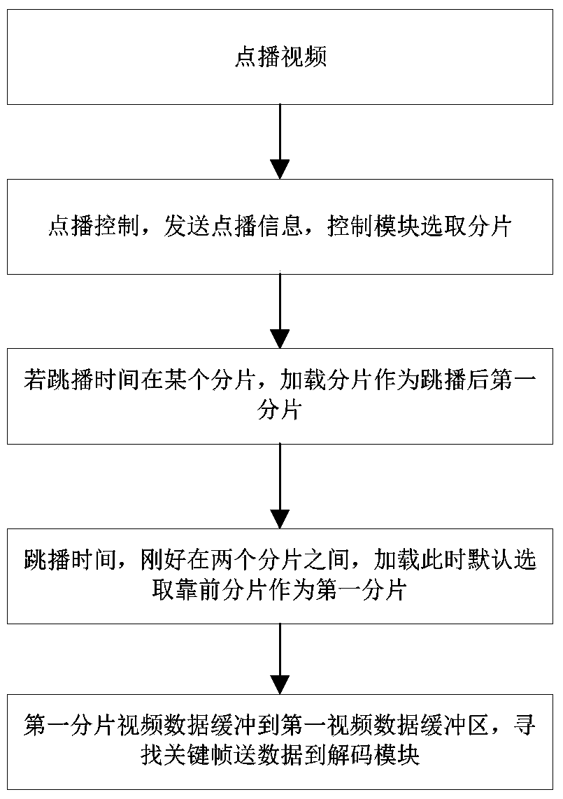 Segmental network video seamless playing method and device