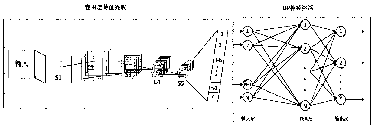 A deep convolutional neural network moving vehicle detection method