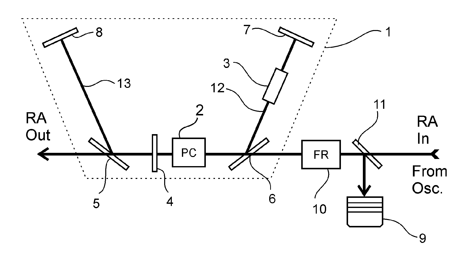 Regenerative optical amplifier for short pulsed lasers, a laser source and a laser workstation