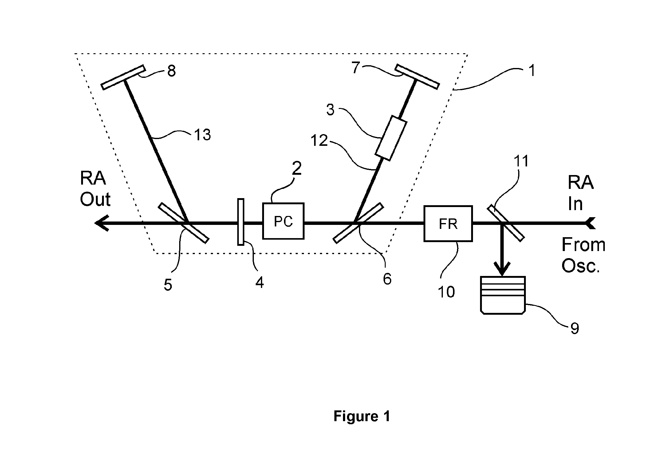 Regenerative optical amplifier for short pulsed lasers, a laser source and a laser workstation