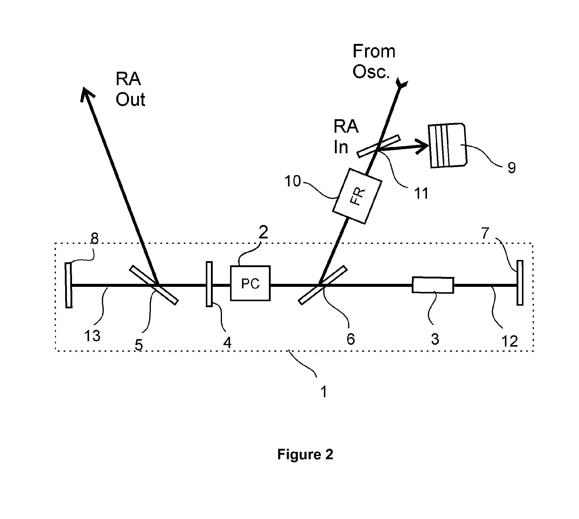 Regenerative optical amplifier for short pulsed lasers, a laser source and a laser workstation