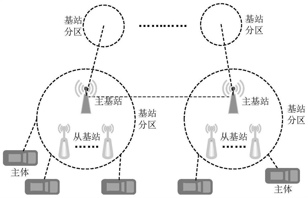 Internet of vehicles trust management method based on double-layer block chain