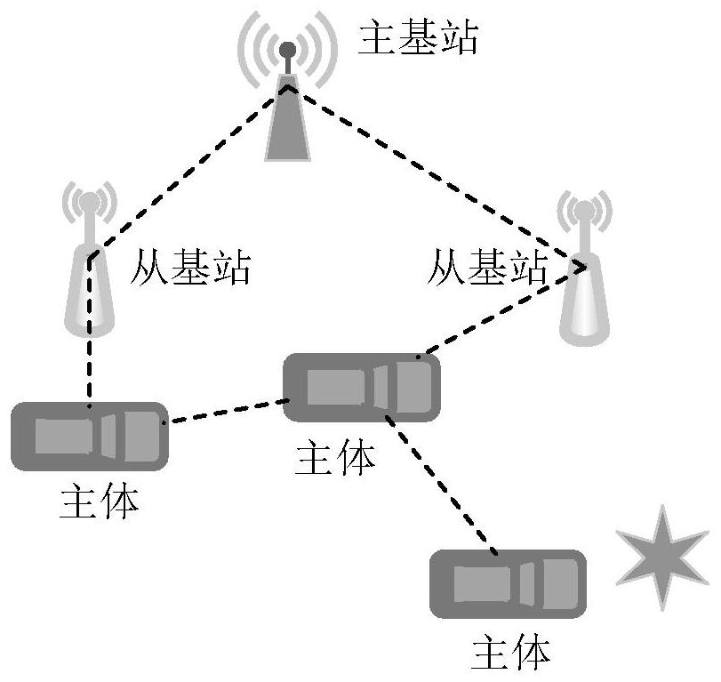 Internet of vehicles trust management method based on double-layer block chain