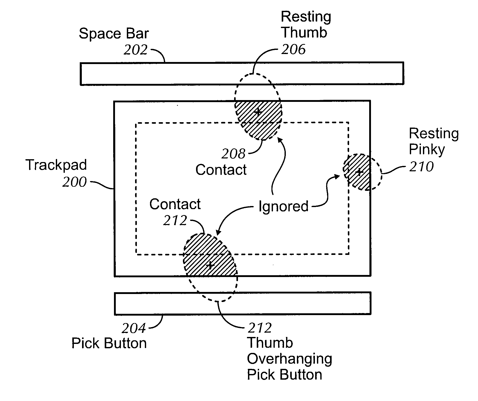 Selective Rejection of Touch Contacts in an Edge Region of a Touch Surface