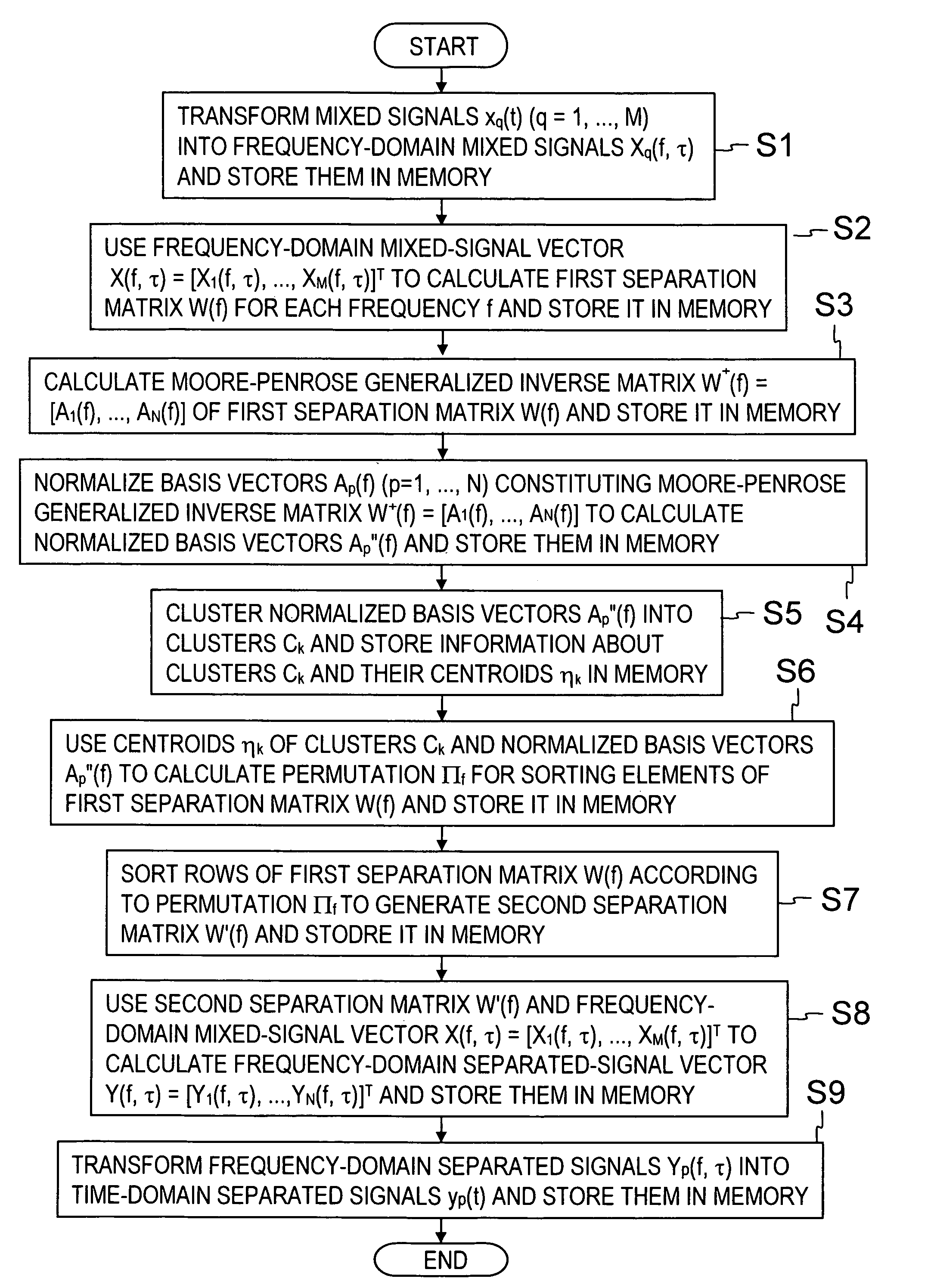 Signal separating apparatus, signal separating method, signal separating program and recording medium