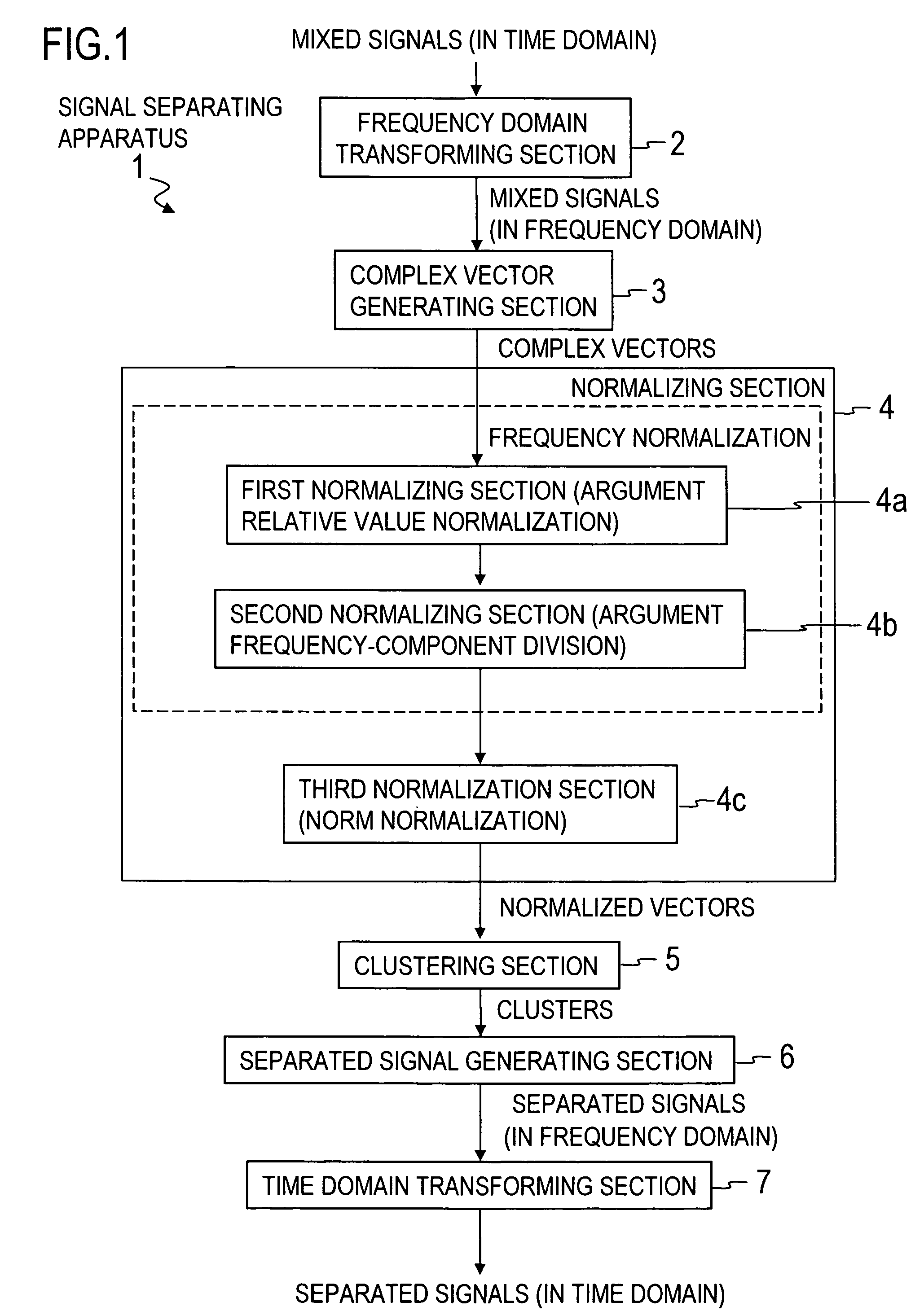 Signal separating apparatus, signal separating method, signal separating program and recording medium