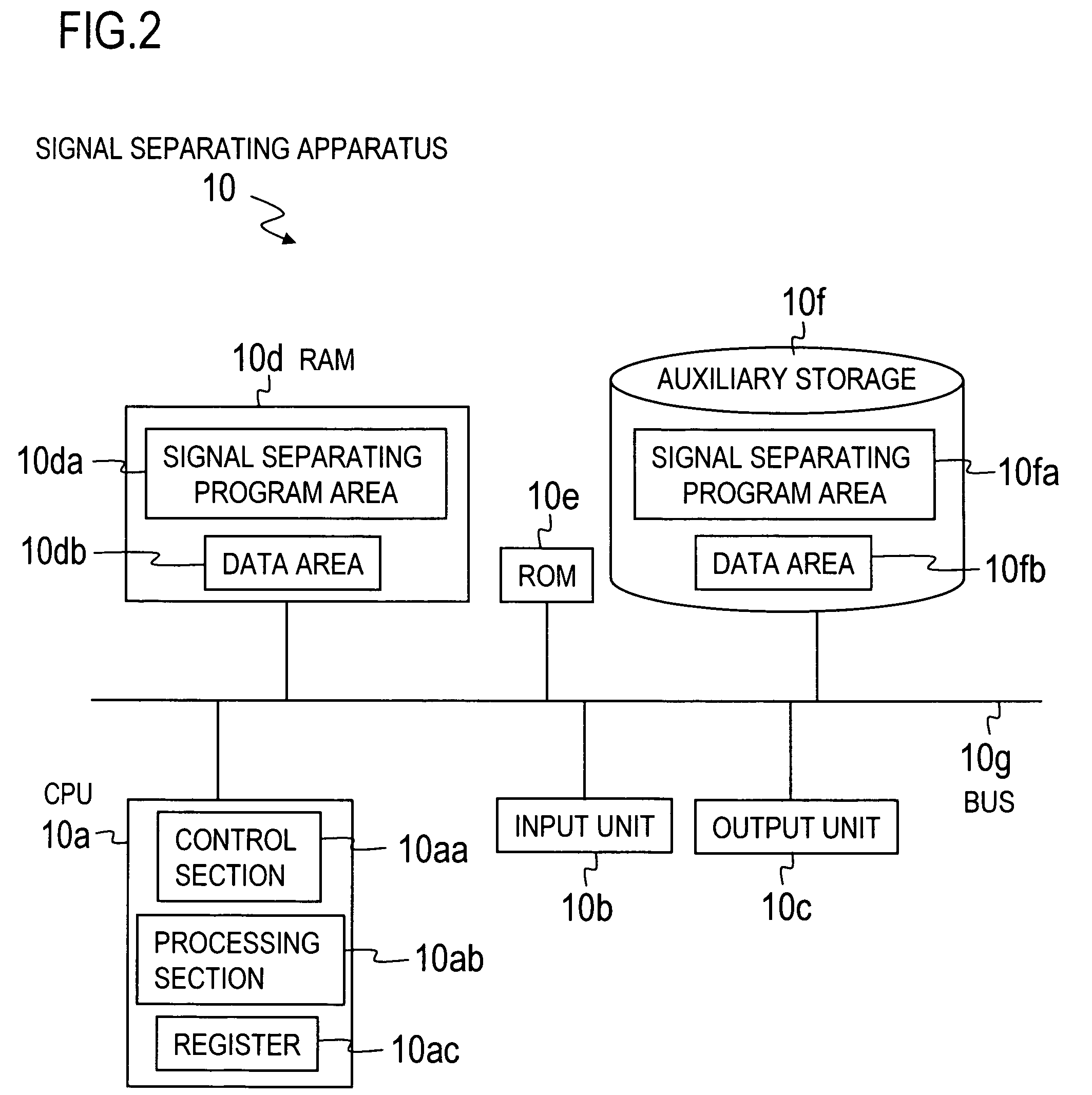 Signal separating apparatus, signal separating method, signal separating program and recording medium