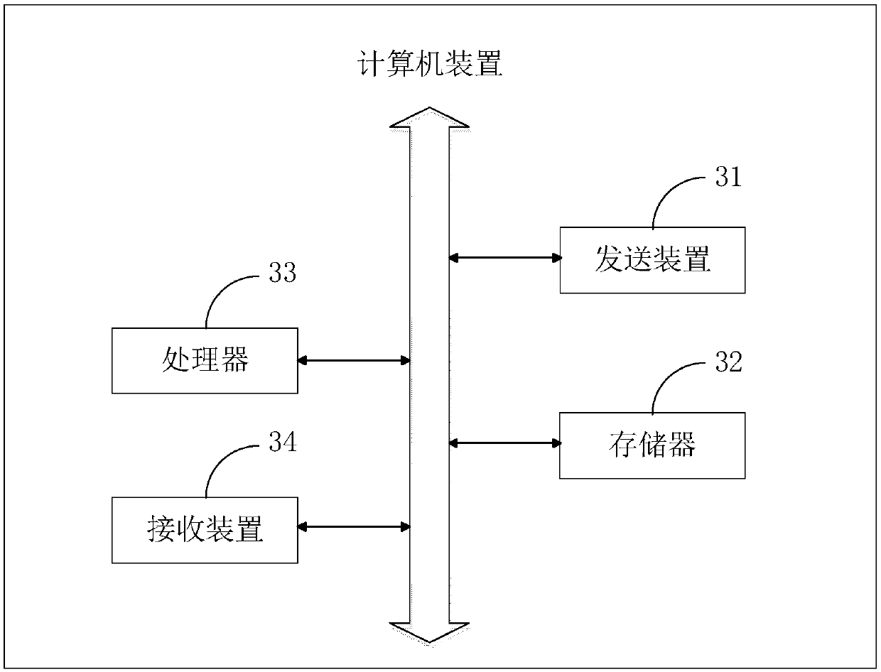 Report form module creating method and device, computer device and storage medium