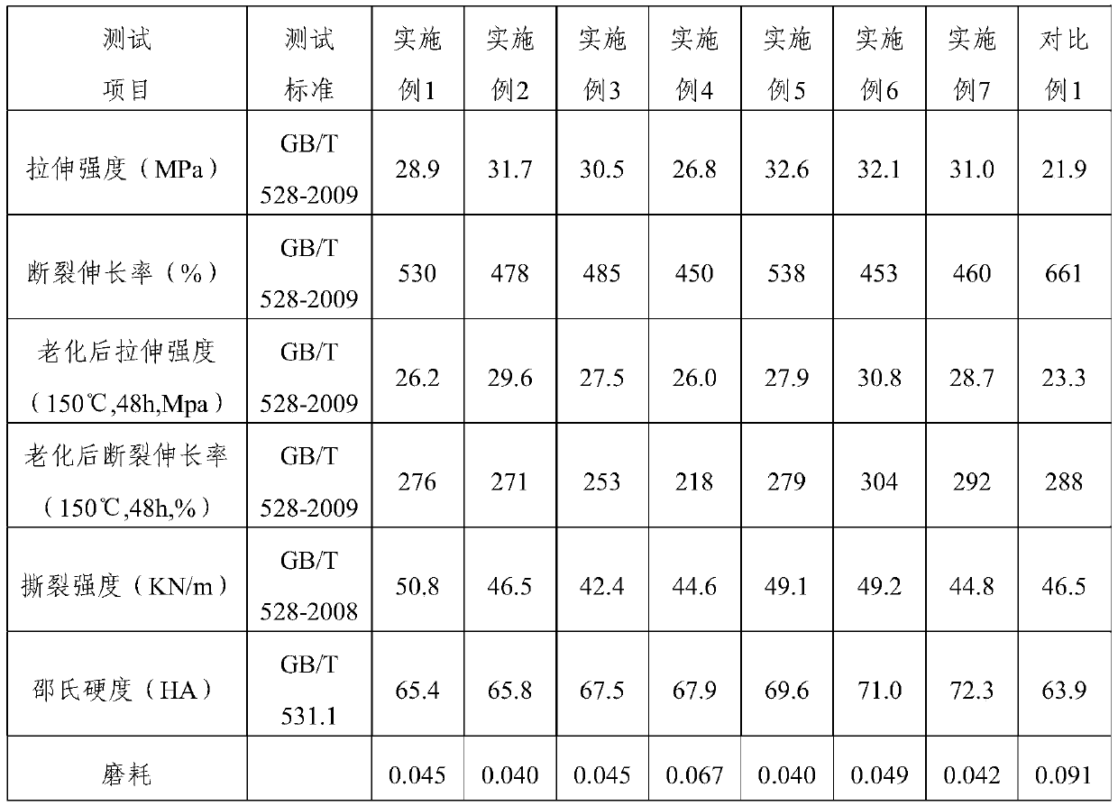 High-performance hydrogenated nitrile rubber material and preparation method thereof