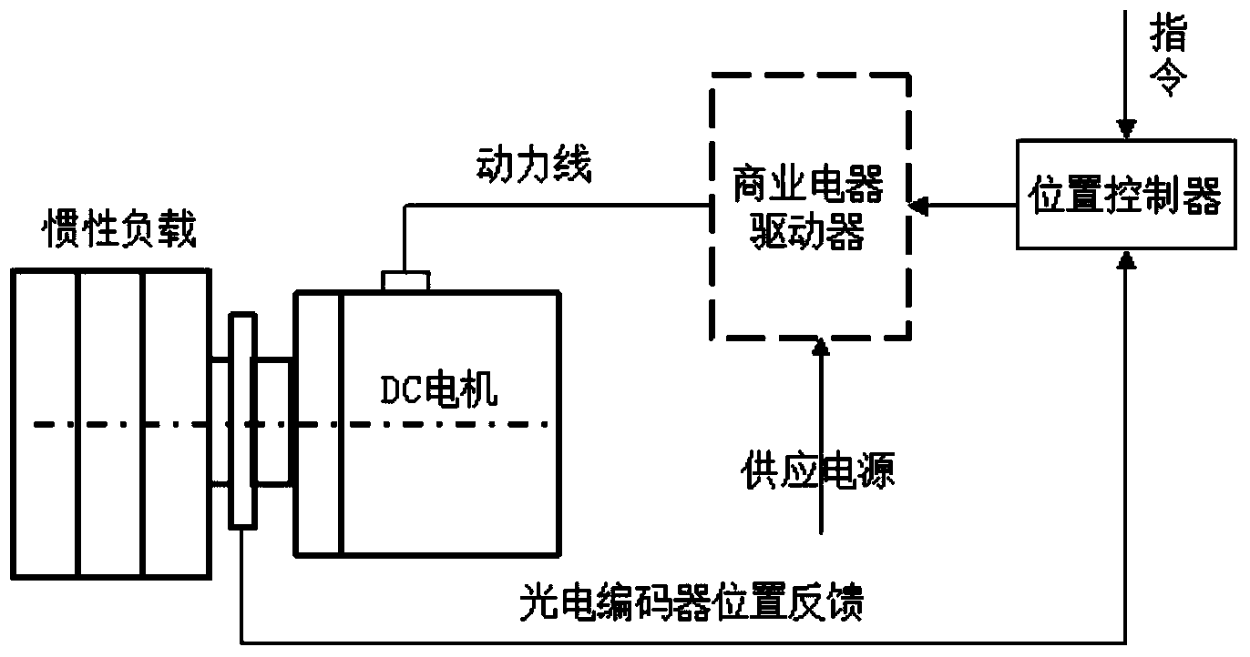 Output feedback control method of motor position servo system based on state estimation