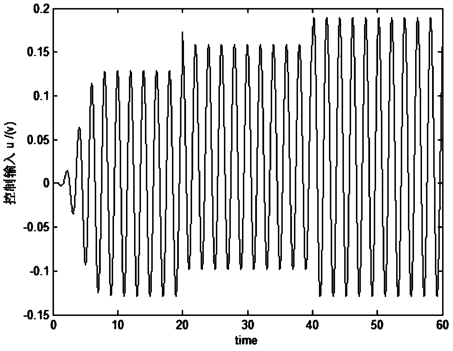 Output feedback control method of motor position servo system based on state estimation