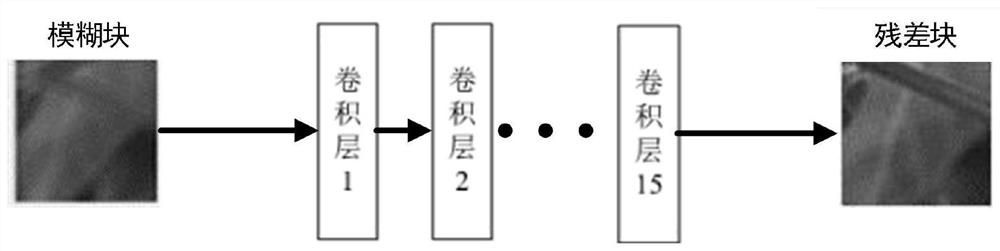 Blind Restoration of Motion Blurred Images Using Improved Generative Adversarial Networks