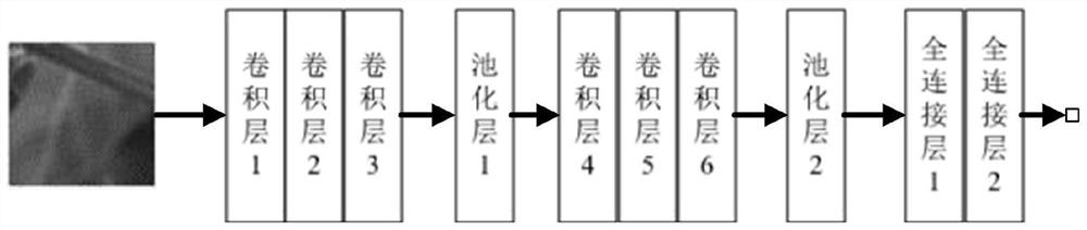 Blind Restoration of Motion Blurred Images Using Improved Generative Adversarial Networks