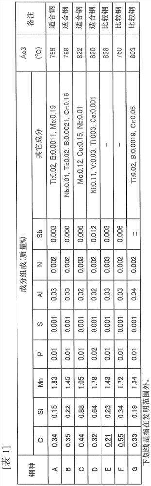 Hot-pressed member, cold-rolled steel sheet for hot-pressed member, and methods respectively for producing these products