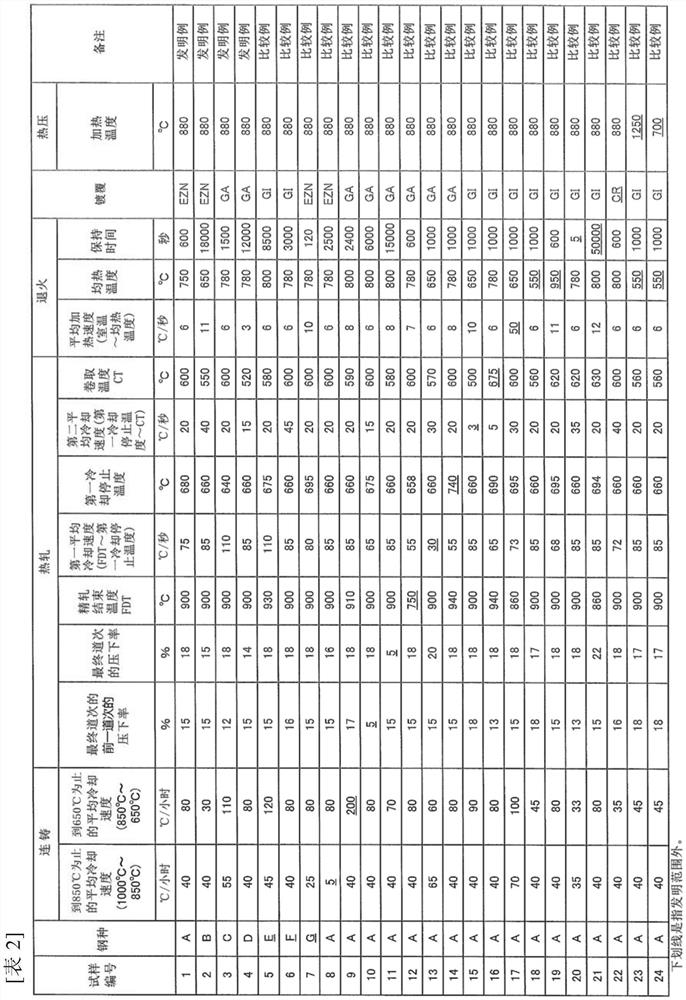 Hot-pressed member, cold-rolled steel sheet for hot-pressed member, and methods respectively for producing these products